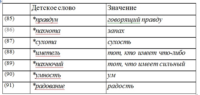 Основные этапы онтогенеза речи